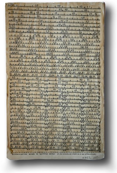 Table de logarithmes <p>Réalisée par Jean de Neyman</p>© Fonds Dominique de Neyman - Collection <acronym title="Patrice Morel">P.M.</acronym> (conservée au Musée de la Résistance nationale à Champigny.